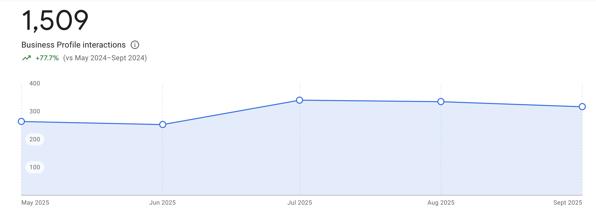 Al Safrik Steel GBP Performance