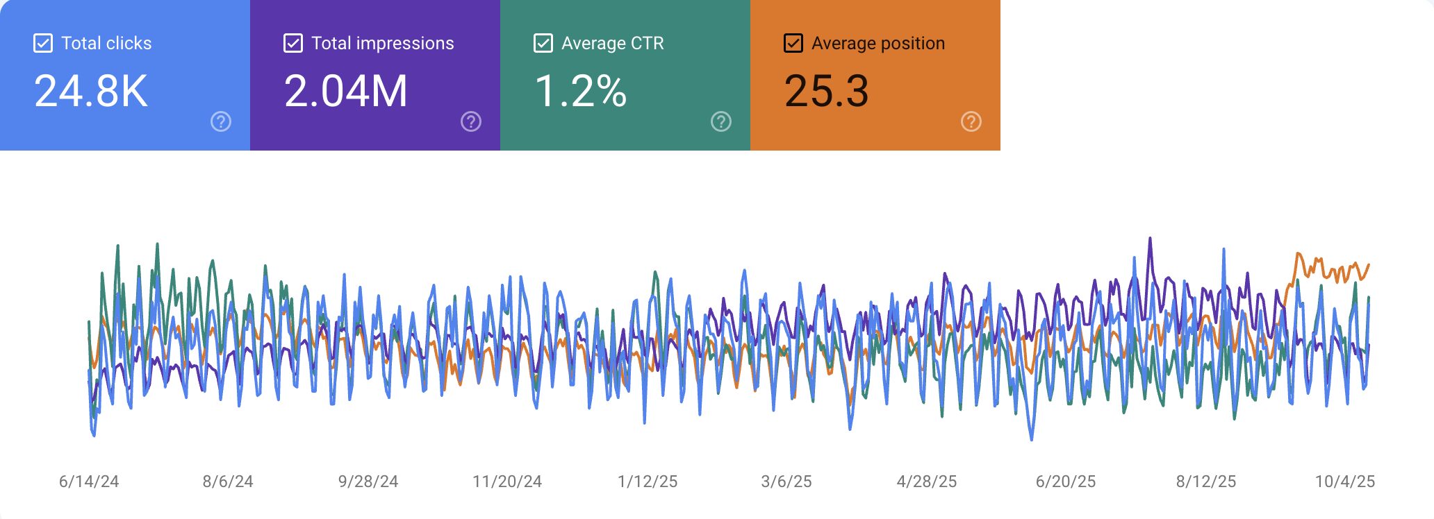 Al Safrik Steel performance last 16 months