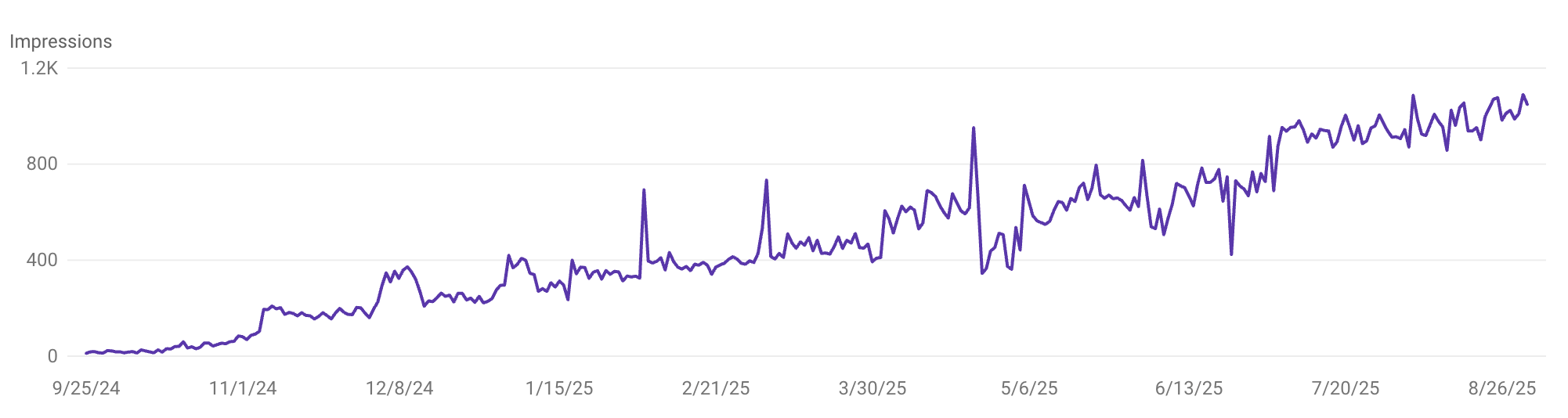 Impressions Dzine Klasik