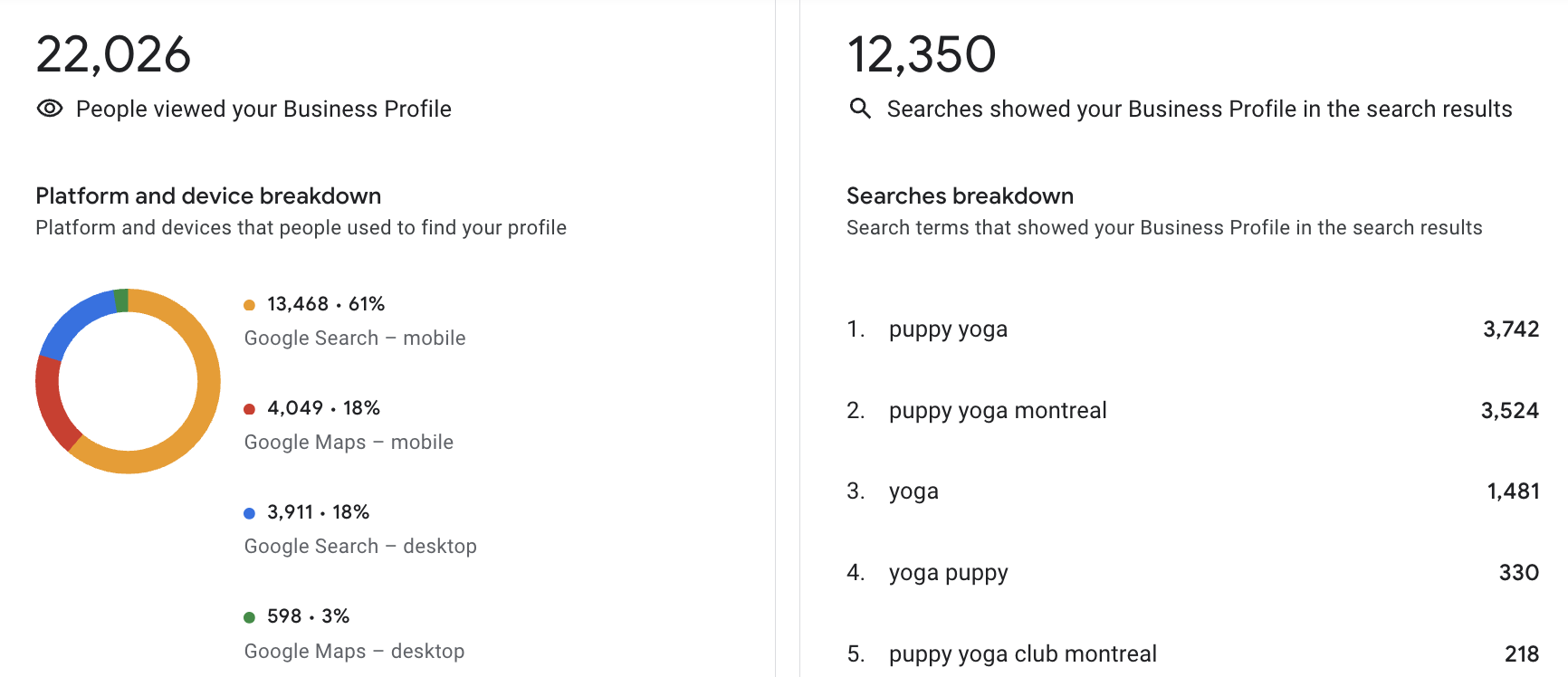 Pups&Yoga Local SEO