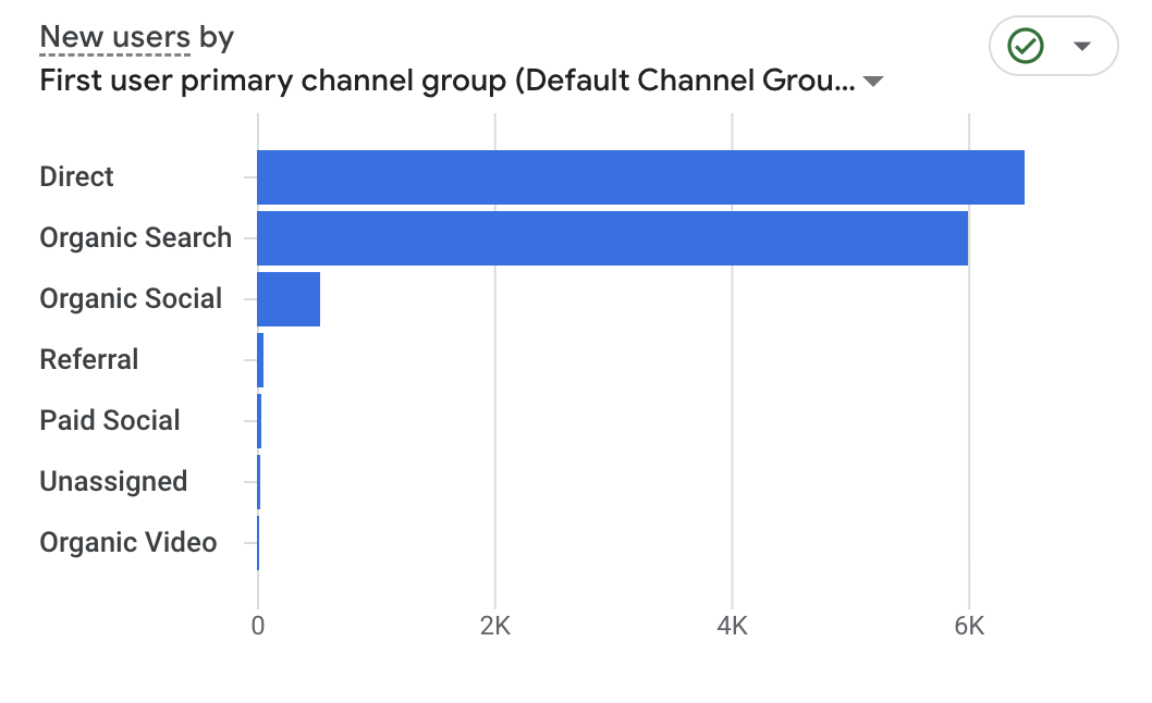 IQ school of finance
