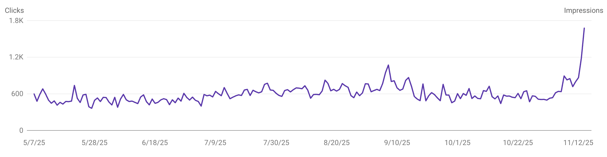 Pups and Yoga Boston USA