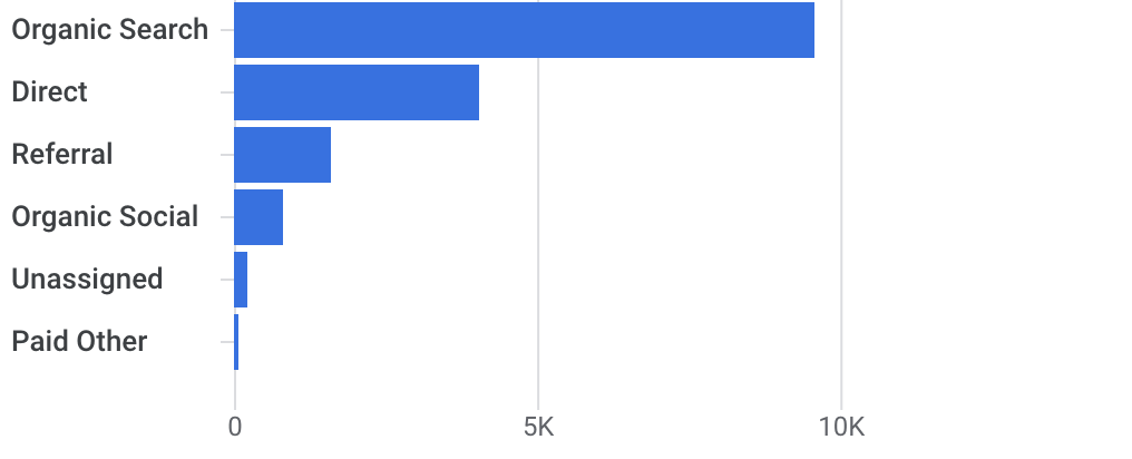 Pups and Yoga Boston USA